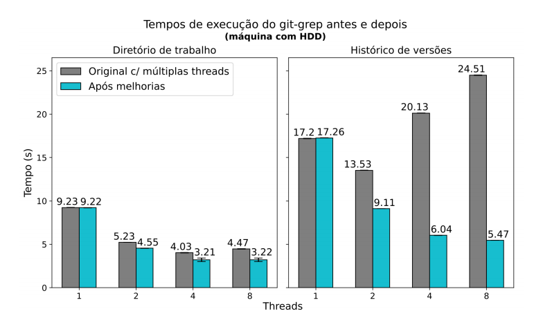 Tempos de execução do git-grep antes e depois (Máquina com HDD)