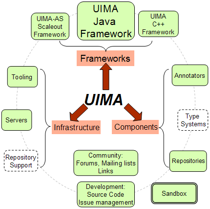 Arquivo:UimaIs.png