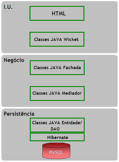 Arquivo:Struct-cofree.png