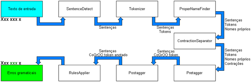 Arquivo:CogrooFluxo.png