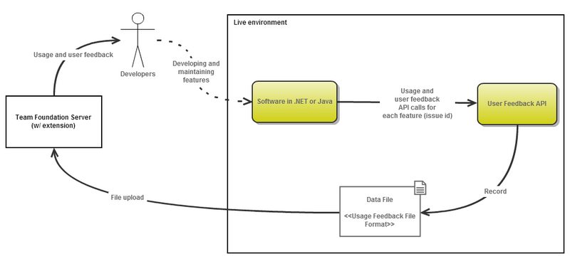 Arquivo:DiagramaTicTak.jpg