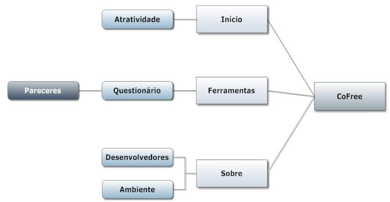 Arquivo:Mapa-site-cofree1.png
