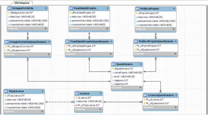 Arquivo:ERR-Diagrama-CoFree.png